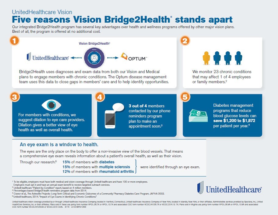 Study Comprehensive Eye Exams Can Help Reengage Patients Into Care