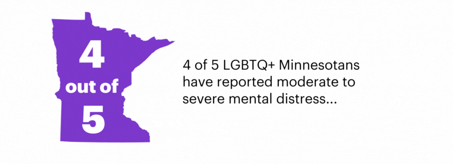 4 out of 5 LGBTQIA Minnesotans have reported moderate to severe mental distress